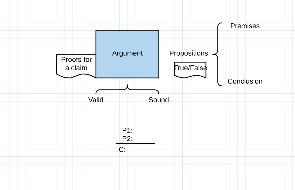 The Basics of Logic and Argumentation | by Mars | Medium