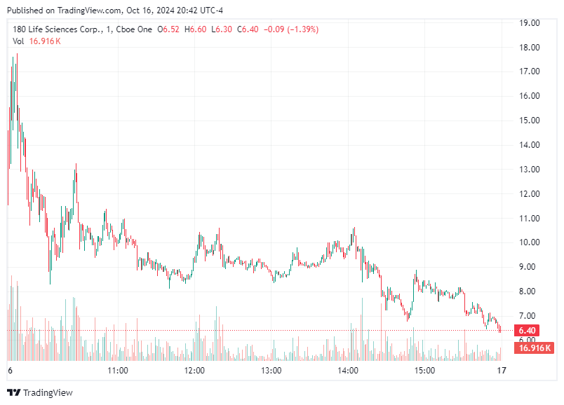TradingView chart TradingView chart