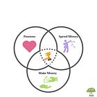 Understanding the Business - Part 1