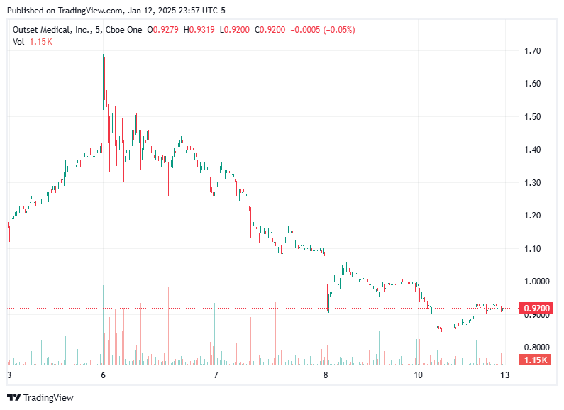 TradingView chart TradingView chart