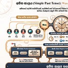15: Simple Past Tense Introduction (අතීත කාලය - “was/were” භාවිතය)