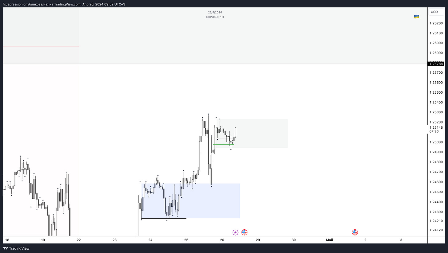 OANDA:GBPUSD Chart Image by fxdepression
