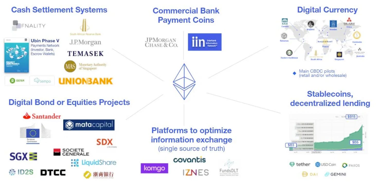 Podcast Conversation: Joe Lubin, ConsenSys CEO and Ethereum co-founder  discusses AI, macroeconomics, philosophy, and the future of the $200  billion Ethereum network