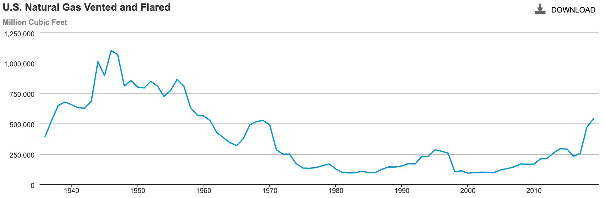 Methane Madness II: When bitcoin and flaring meet