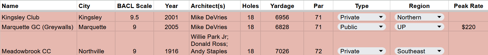 9.5 - Kingsley Club. 9 - Greywalls; Meadowbrook
