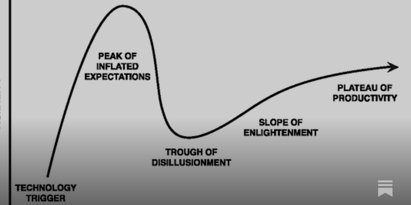 The Gartner Hype Cycle & Trough of Disillusionment for Investing: