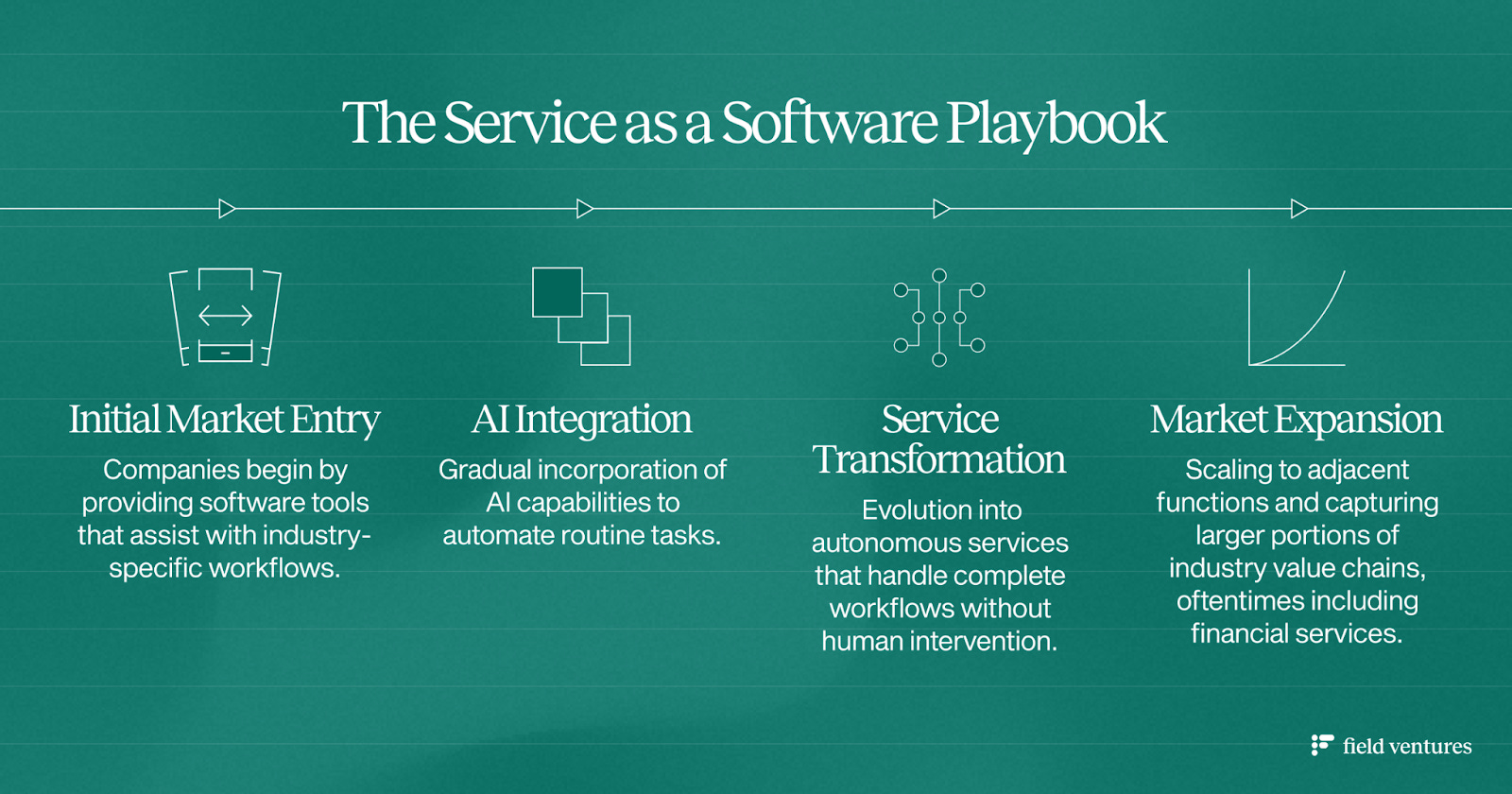 New Service Software The Rise of Service-as-a-Software
