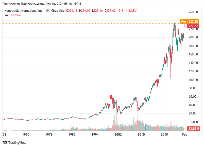 TradingView chart TradingView chart