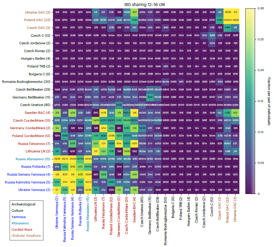 Accurate detection of identity-by-descent segments in human ancient DNA |  Eupedia Forum