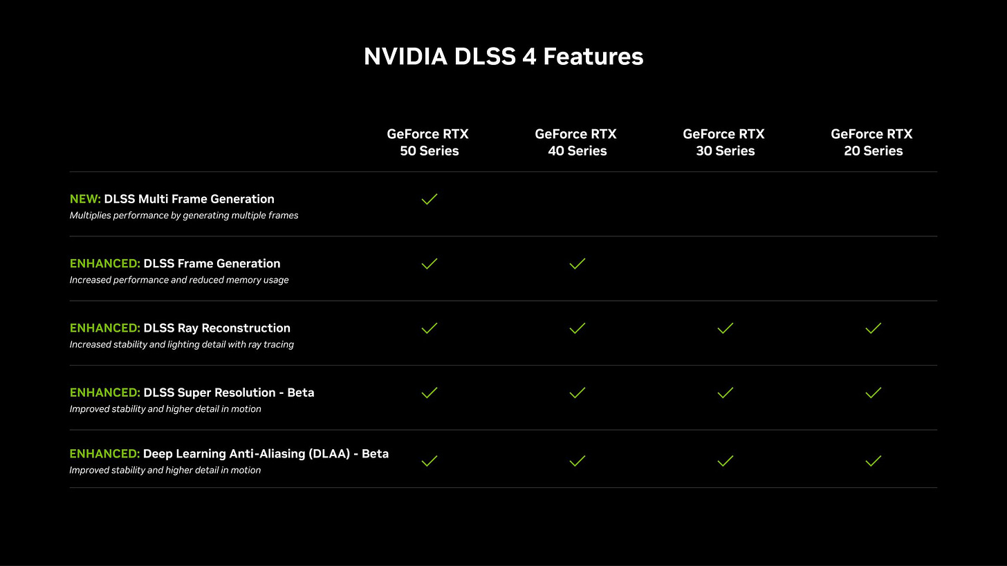 Nvidia DLSS 4 features and which generation of GPUs support them