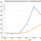 Are You Ready for $144 Silver and $9.00 Copper?