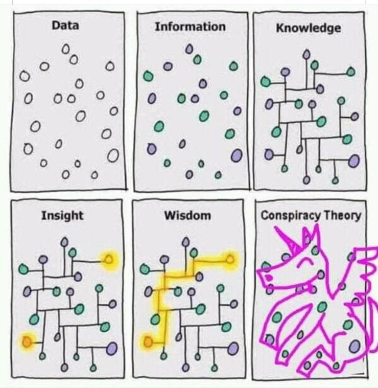 There's a Conspiracy Theory behind every data set. Or? 🦄