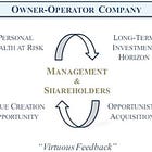 The Art of (Not) Selling - Makings of a Multibagger