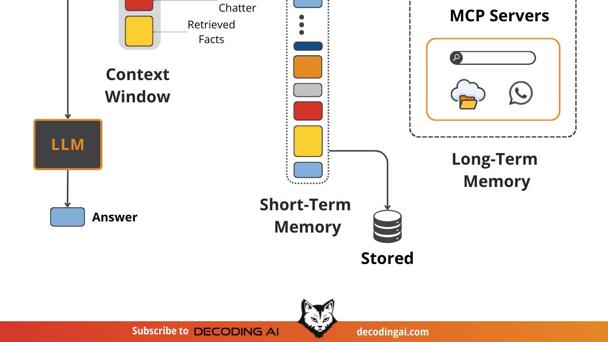 How Does Memory for AI Agents Work? - by Paul Iusztin