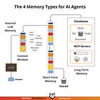 How Does Memory for AI Agents Work?