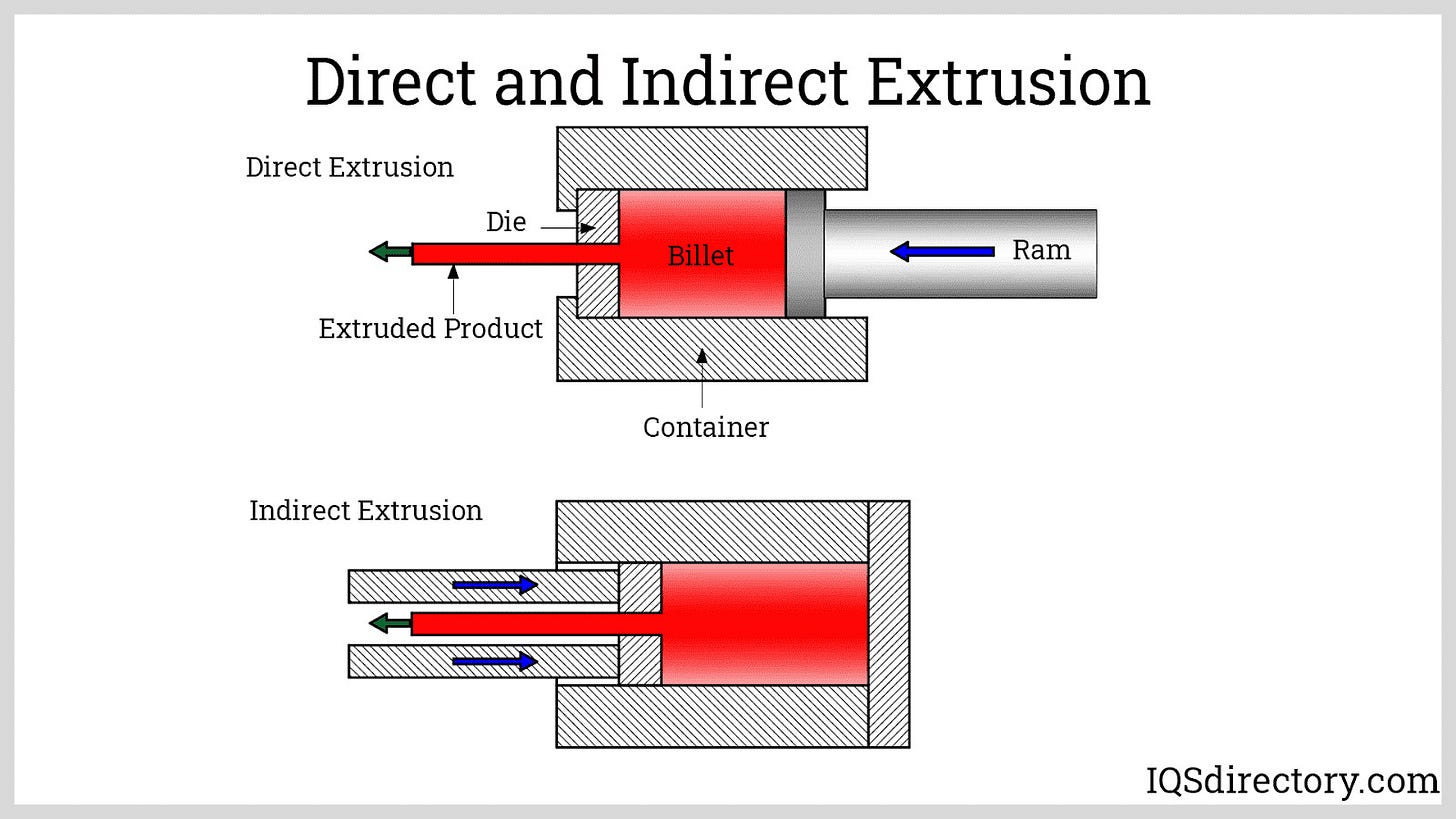Extruded Aluminum: What Is It? How Does It Work? Strength