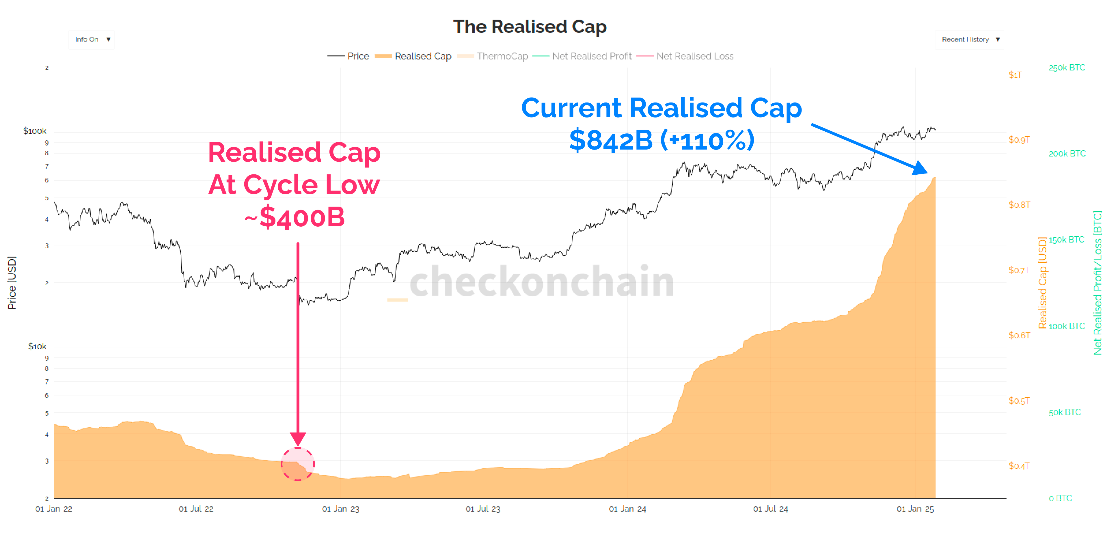 The Law of Large Numbers - by James Check (Checkmatey)