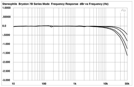 Please exlpain the audio term "roll-off" | Steve Hoffman Music Forums