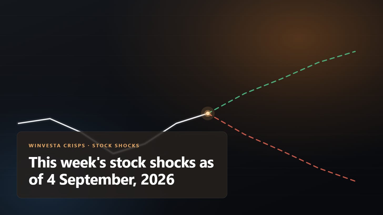This week's stock shocks as of 4 September, 2026