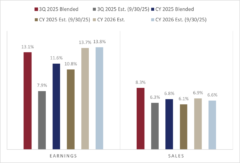 3Q 2025 Earnings Summary 11072025