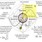 The Aether of Quantum Mechanics, which nullifies Relativity and Einstein's gravity theory. Not that anyone discusses such things.