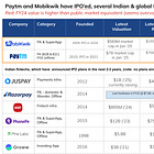 [#51] Decoding Fintech IPOs: Part 2 (India Focus)