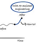 How to Do AI-Assisted Engineering