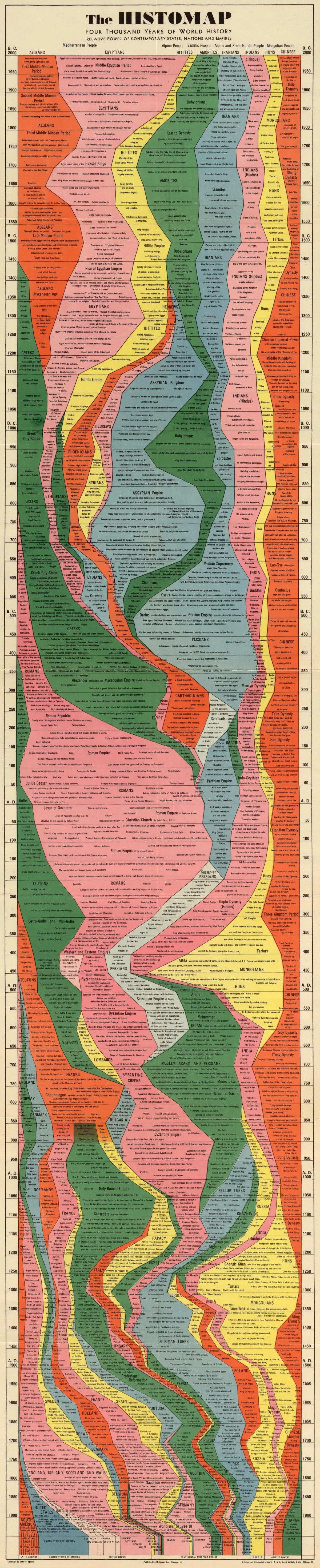 The Rise and Fall of Civilizations: One Epic Visual Timeline