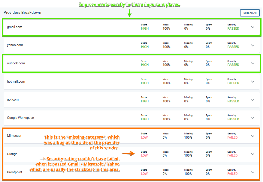 good-inbox-placement-results-after-E3-adjustment-example-2