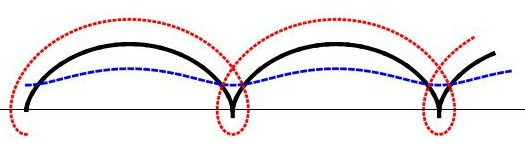 The Ubiquitous Cycloid – ThatsMaths