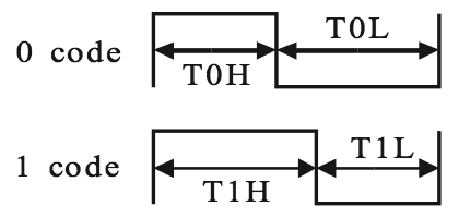 leds_timing.png