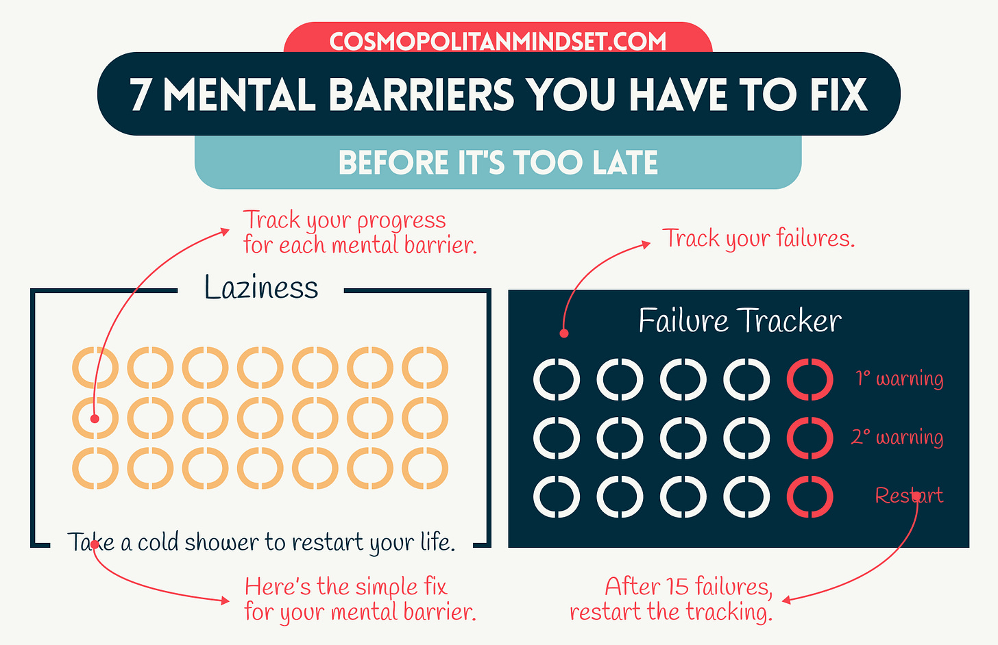 7 Mental Barriers You Have To Fix — Instructions