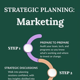 Your Step-by-Step Guide to Marketing Strategic Planning for 2026