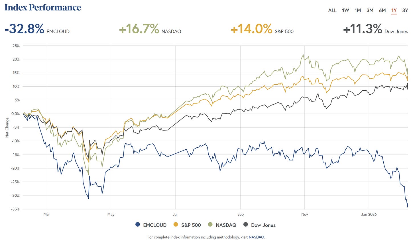 2026 年的“SaaS 大屠杀”