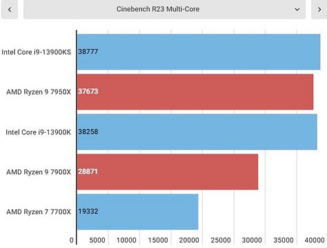 Intel Core i9-13900KS benchmarks