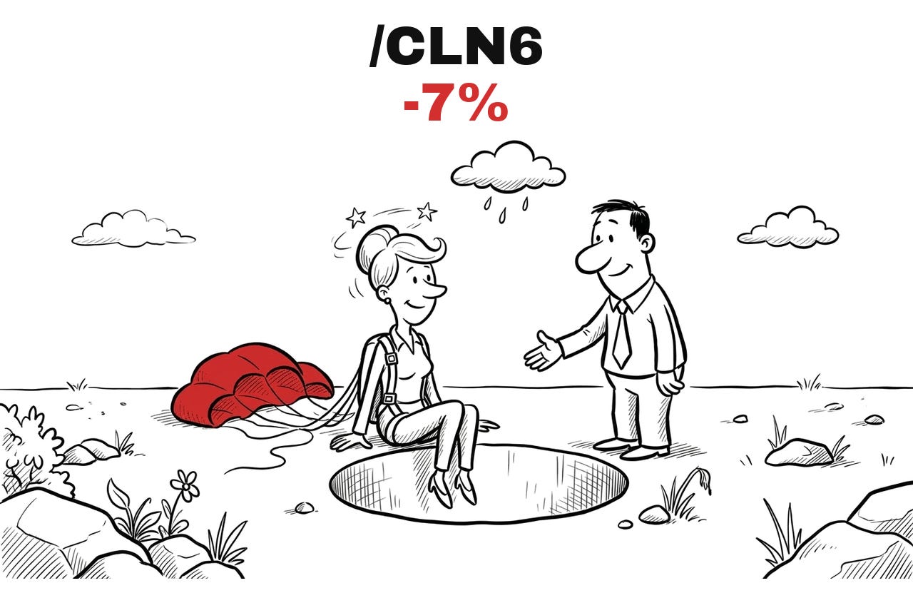 Trade Exit /CLN6, -7%. Hand-drawn cartoon: the woman sits at the edge of a hole with a parachute behind her, the man offers a hand.