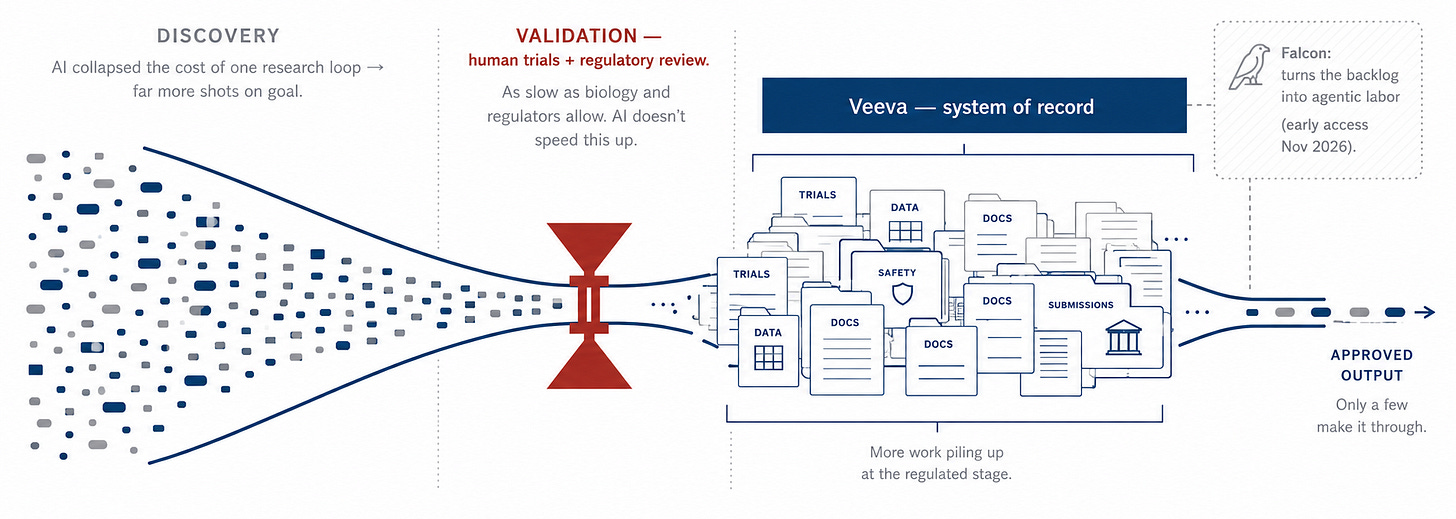 Drug development pipeline