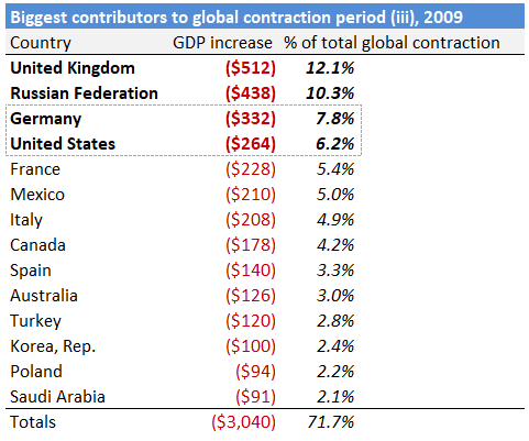 contraction_table_3_conractors.png