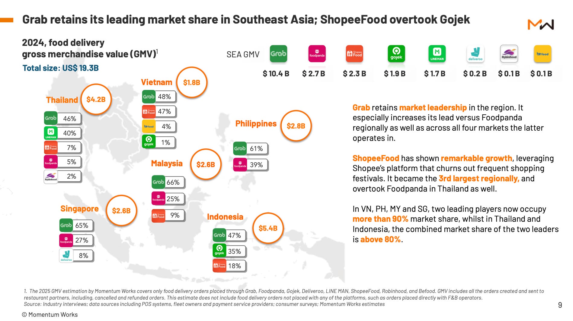 The top 4 things I'm watching in Southeast Asia eCommerce World