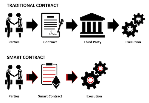 Smart Contracts - 1Kosmos