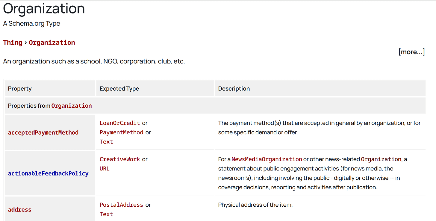 Is Schema Any Good for SEO? (And Why) Is Schema Any Good for SEO? (And Why)