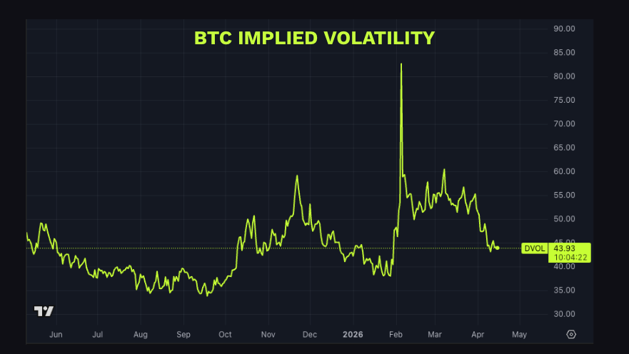 chart of btc implied volatility