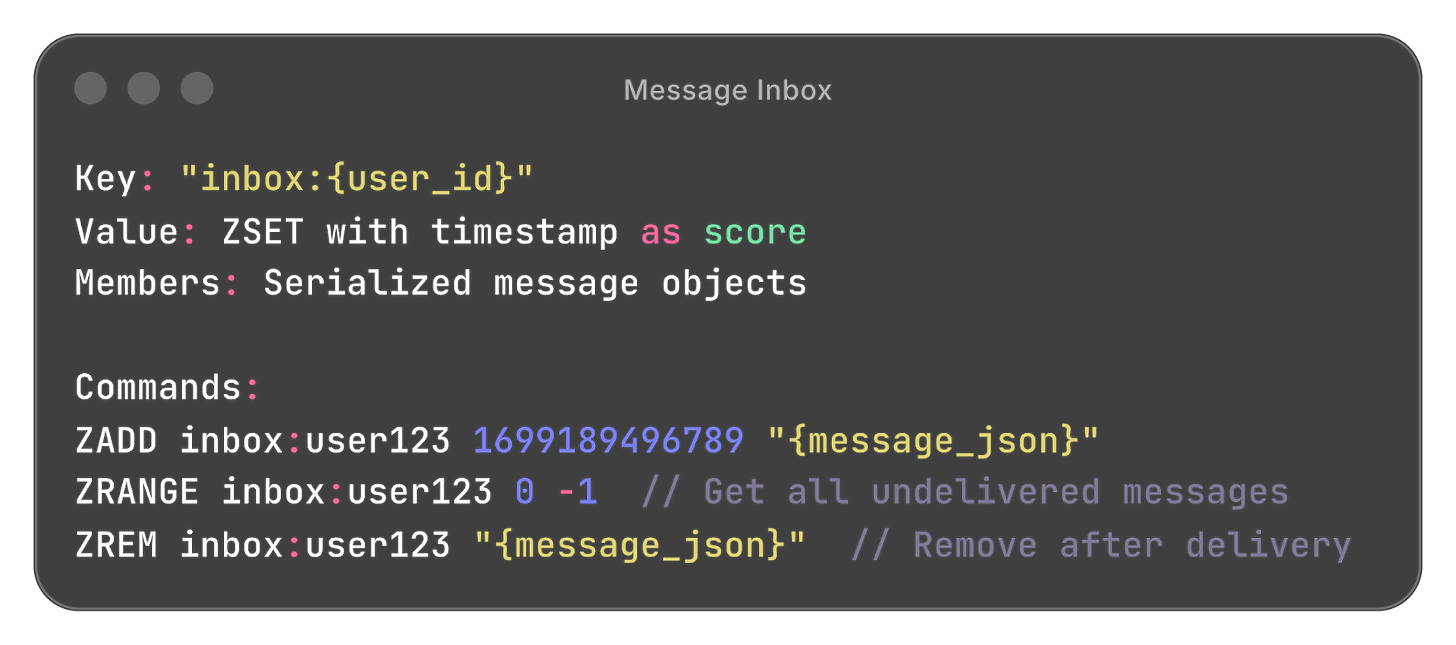 WhatsApp System Design Interview - by Neo Kim and Hayk
