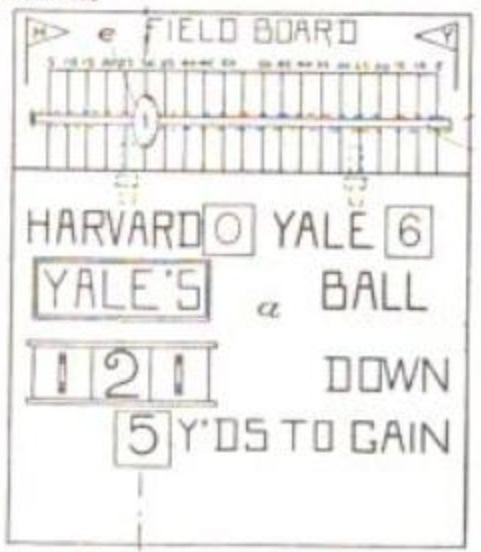 Today's Tidbit... Baseball's Arthur Irwin and Football's First Scoreboards
