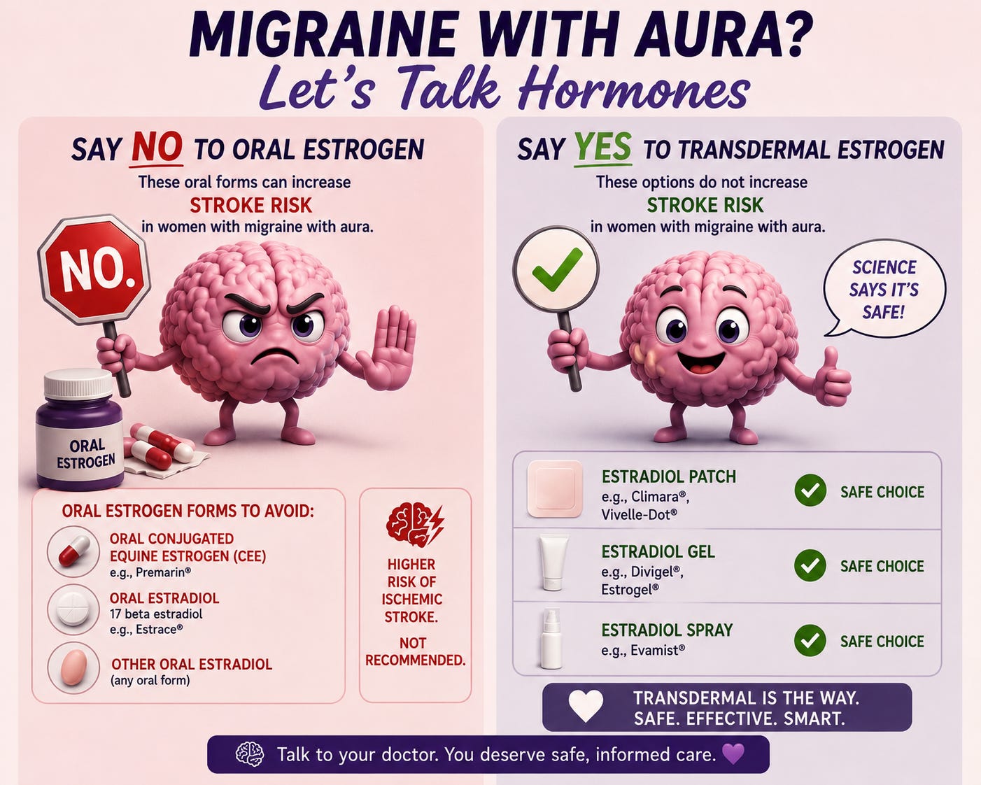 Migraine With Aura Doesn't Mean No HRT