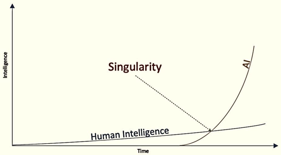 The Singularity is Now - by David Mattin