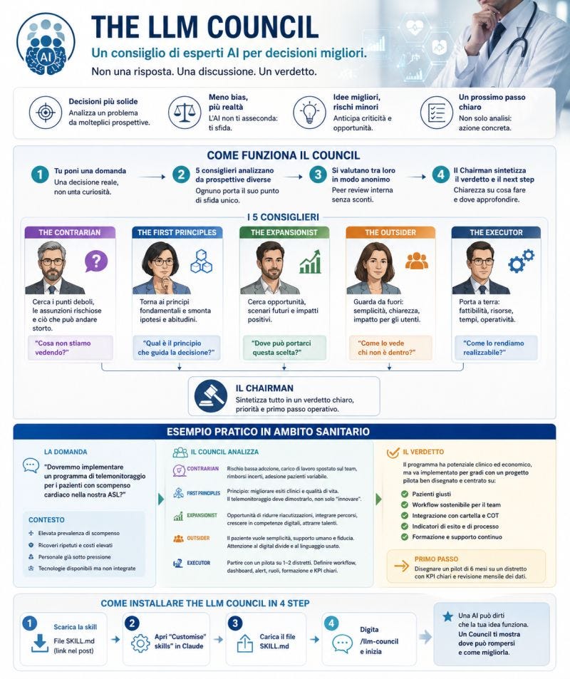 Nessuna descrizione alternativa per questa immagine