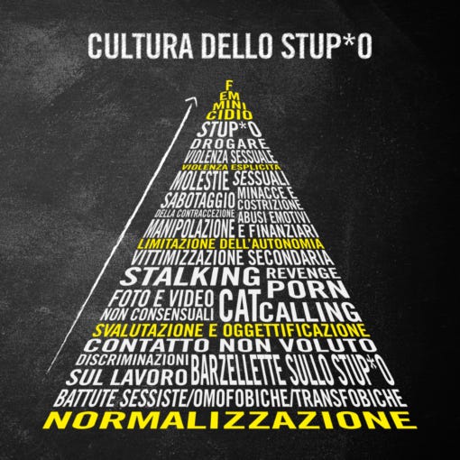 Piramide di genere
