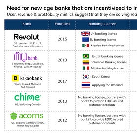 [#40] The case for neobanks in India: what can we learn from global successes such as Nubank?