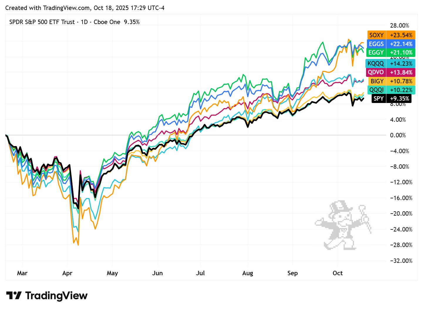 TradingView chart